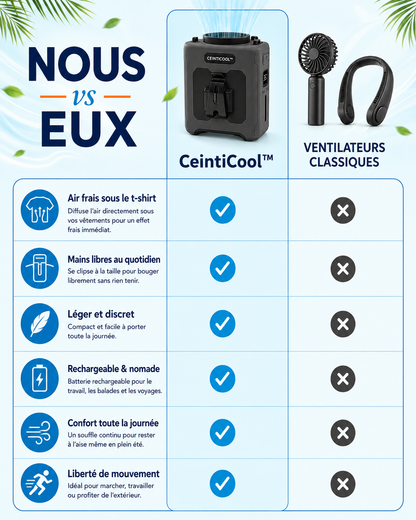 CeintiCool