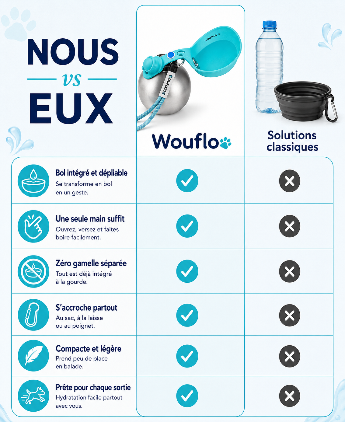 Woufloo