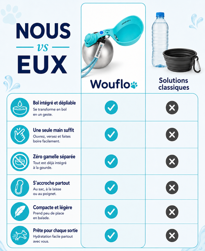Woufloo